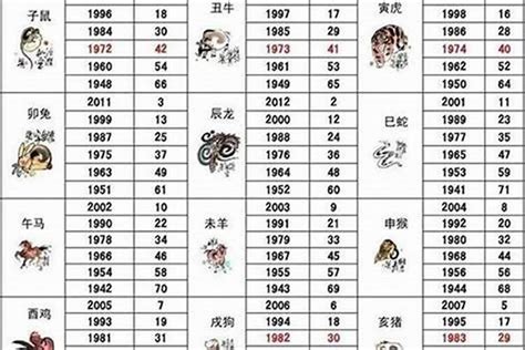 1992年出生生肖|1992年属什么生肖